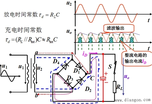 二极管及其应用