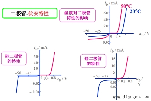 二极管及其应用