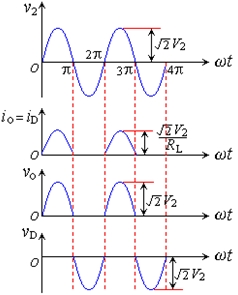 二极管及其应用