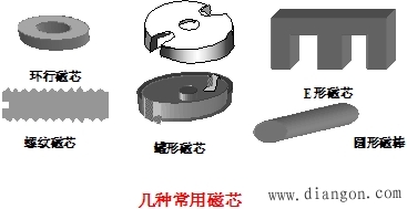 什么是电感？什么是电感器？