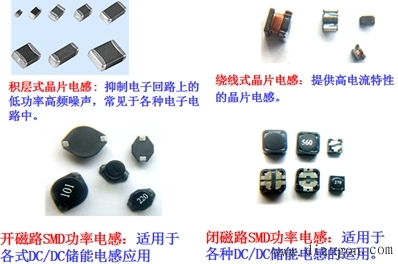 什么是电感？什么是电感器？