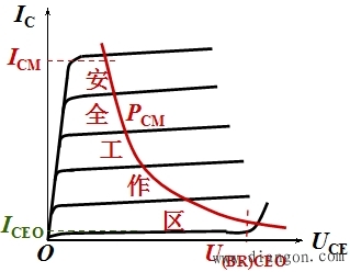 晶体三极管的主要参数