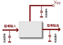 电容的作用