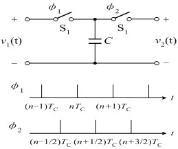开关电容滤波器