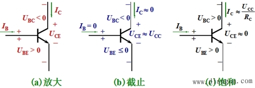 晶体三极管的三种工作状态