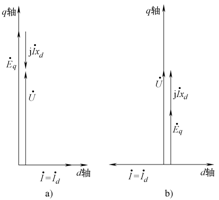 电力系统中的无功功率电源 电力系统中的无功功率电源
