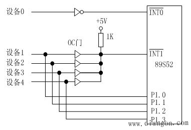 单片机外部中断源的扩展
