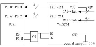 单片机并行I/O接口的扩展