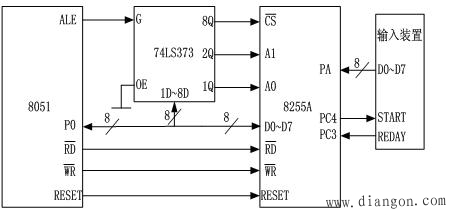 单片机并行I/O接口的扩展