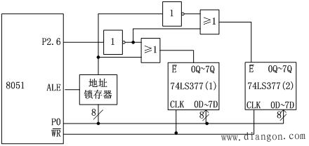 单片机并行I/O接口的扩展