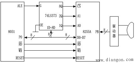 单片机并行I/O接口的扩展