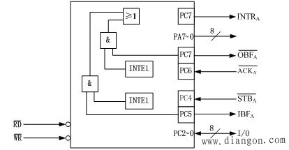 单片机并行I/O接口的扩展
