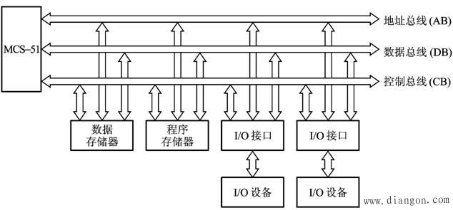 单片机的系统扩展