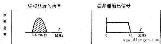彩电伴音电路理论