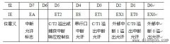 单片机中断的IE和IP寄存器