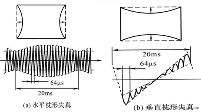 电视显像管的组成结构与工作过程