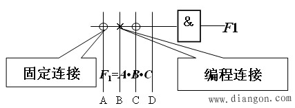 PLD的逻辑符号表示方法