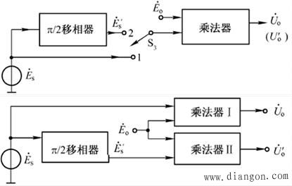 Q值的测量