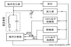 Q值的测量