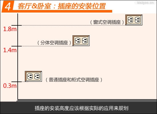 装修电路布线施工 开关插座安装方法详解