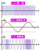 伴音信号的调制