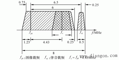 伴音信号的调制