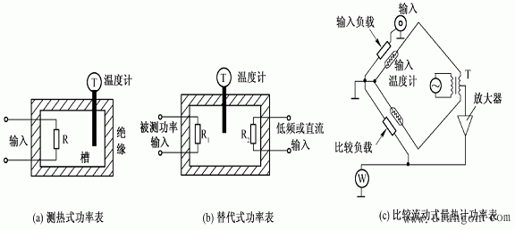 功率的测量