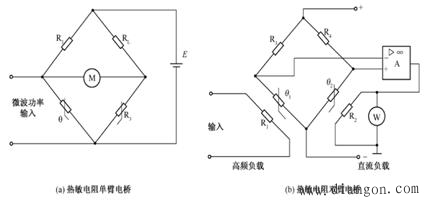 功率的测量