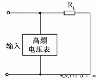 功率的测量