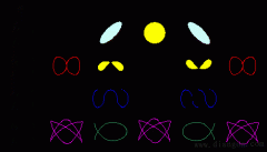 示波器的选择与应用