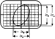 示波器的选择与应用