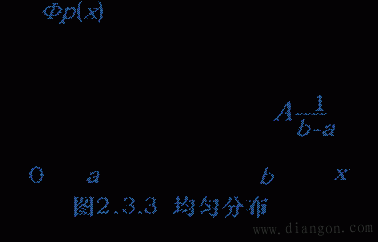 随机误差的统计特性及其估算方法