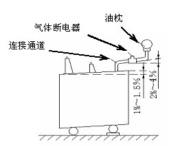 电力变压器的故障与保护