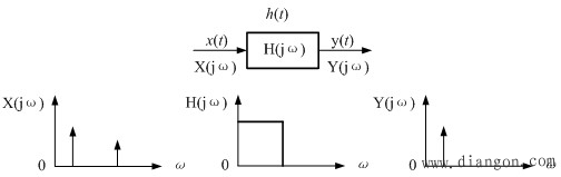 模拟有源滤波器
