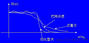 模拟有源滤波器