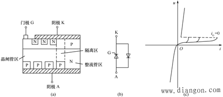 晶闸管的门极驱动电路和缓冲电路