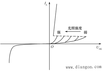 晶闸管的门极驱动电路和缓冲电路