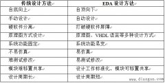 EDA设计方法和传统设计方法的区别