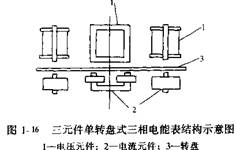 三相电能表的结构