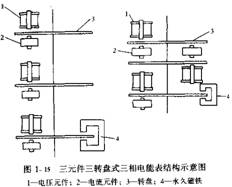 三相电能表的结构