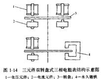 三相电能表的结构