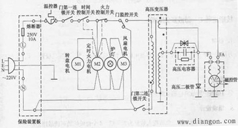 微波炉的结构与原理 微波炉的结构与原理