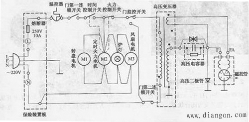 微波炉的结构与原理 微波炉的结构与原理