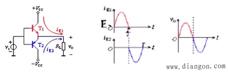 互补对称功率放大电路 互补对称功率放大电路