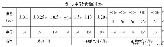 阻抗元件的标注
