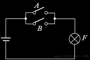 逻辑代数中的三种基本运算