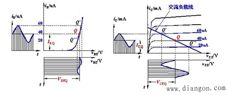 放大电路的动态分析