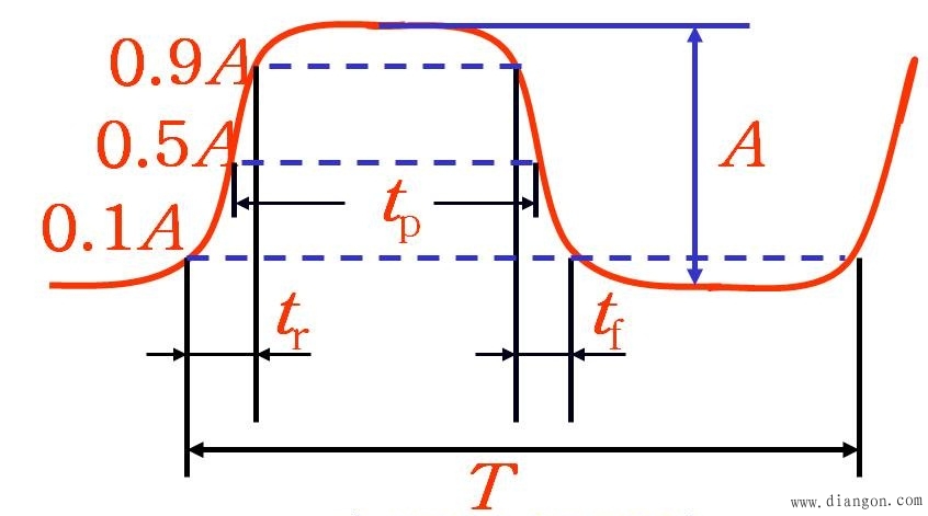 数字信号与模拟信号和脉冲信号 数字信号与模拟信号和脉冲信号