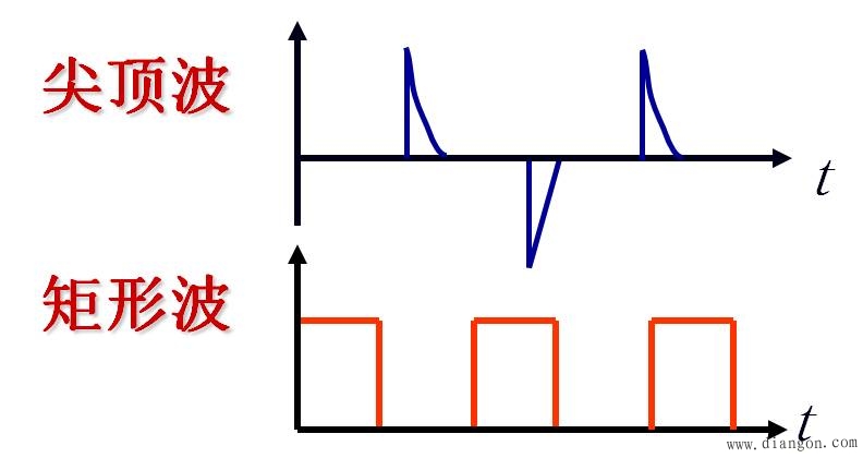 数字信号与模拟信号和脉冲信号 数字信号与模拟信号和脉冲信号