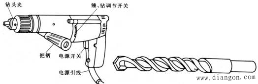 电工常用工具使用方法